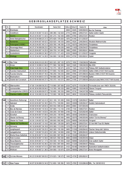 Gebirgslandeplaetze_Schweiz